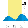 Chokoloskee tide chart for Thursday, February 15, 2024