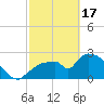 Chokoloskee tide chart for Saturday, February 17, 2024