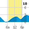 Chokoloskee tide chart for Sunday, February 18, 2024