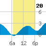 Chokoloskee tide chart for Tuesday, February 20, 2024