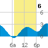 Chokoloskee tide chart for Tuesday, February 6, 2024
