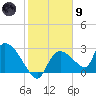 Chokoloskee tide chart for Friday, February 9, 2024