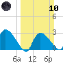 Chokoloskee tide chart for Sunday, March 10, 2024