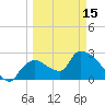 Chokoloskee tide chart for Friday, March 15, 2024