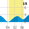 Chokoloskee tide chart for Tuesday, March 19, 2024