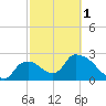 Chokoloskee tide chart for Friday, March 1, 2024