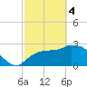 Chokoloskee tide chart for Monday, March 4, 2024