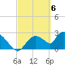 Chokoloskee tide chart for Wednesday, March 6, 2024