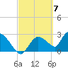 Chokoloskee tide chart for Thursday, March 7, 2024
