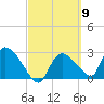 Chokoloskee tide chart for Saturday, March 9, 2024