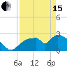 Chokoloskee tide chart for Monday, April 15, 2024