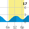 Chokoloskee tide chart for Wednesday, April 17, 2024