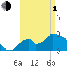 Chokoloskee tide chart for Monday, April 1, 2024
