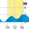 Chokoloskee tide chart for Tuesday, April 30, 2024