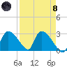 Chokoloskee tide chart for Monday, April 8, 2024