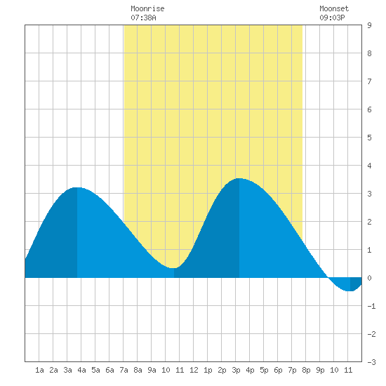 Chokoloskee tide chart for Tuesday, April 9, 2024
