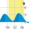Chokoloskee tide chart for Tuesday, April 9, 2024