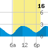 Chokoloskee tide chart for Thursday, May 16, 2024