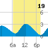 Chokoloskee tide chart for Sunday, May 19, 2024
