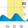 Chokoloskee tide chart for Tuesday, May 21, 2024
