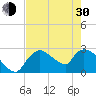 Chokoloskee tide chart for Thursday, May 30, 2024