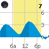 Chokoloskee tide chart for Tuesday, May 7, 2024