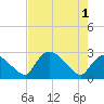 Chokoloskee tide chart for Saturday, June 1, 2024
