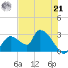 Chokoloskee tide chart for Friday, June 21, 2024