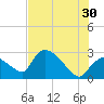 Chokoloskee tide chart for Sunday, June 30, 2024
