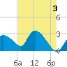 Chokoloskee tide chart for Monday, June 3, 2024