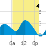 Chokoloskee tide chart for Tuesday, June 4, 2024