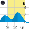 Chokoloskee tide chart for Thursday, June 6, 2024