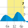 Chokoloskee tide chart for Friday, June 7, 2024