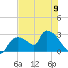Chokoloskee tide chart for Sunday, June 9, 2024