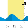 Chokoloskee tide chart for Monday, July 15, 2024