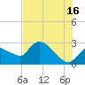 Chokoloskee tide chart for Tuesday, July 16, 2024