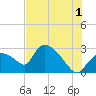 Chokoloskee tide chart for Monday, July 1, 2024