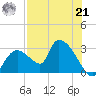 Chokoloskee tide chart for Sunday, July 21, 2024
