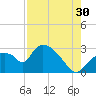 Chokoloskee tide chart for Tuesday, July 30, 2024