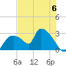 Chokoloskee tide chart for Saturday, July 6, 2024