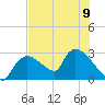 Chokoloskee tide chart for Tuesday, July 9, 2024