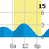 Chokoloskee tide chart for Thursday, August 15, 2024
