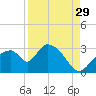 Chokoloskee tide chart for Thursday, August 29, 2024