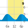 Chokoloskee tide chart for Friday, August 9, 2024