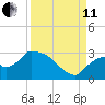 Chokoloskee tide chart for Wednesday, September 11, 2024