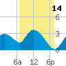 Chokoloskee tide chart for Saturday, September 14, 2024