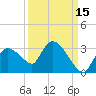 Chokoloskee tide chart for Sunday, September 15, 2024