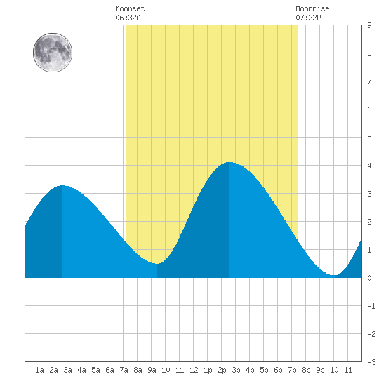 Chokoloskee tide chart for Tuesday, September 17, 2024