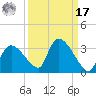 Chokoloskee tide chart for Tuesday, September 17, 2024