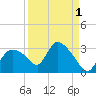 Chokoloskee tide chart for Sunday, September 1, 2024